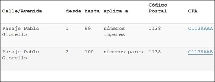 Códigos Postales.jpg